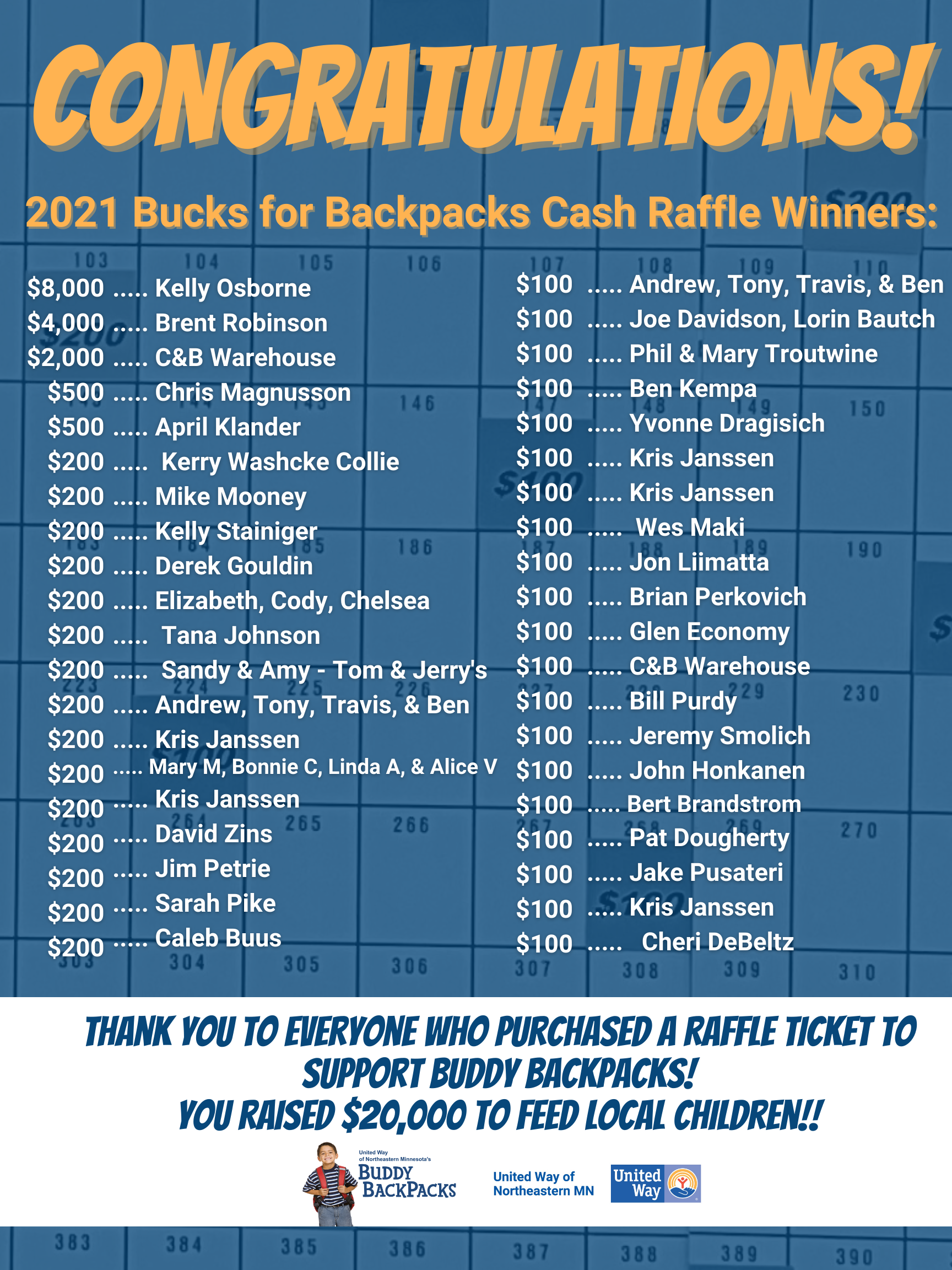 Congratulations Bucks for Backpacks 2021 winners!
