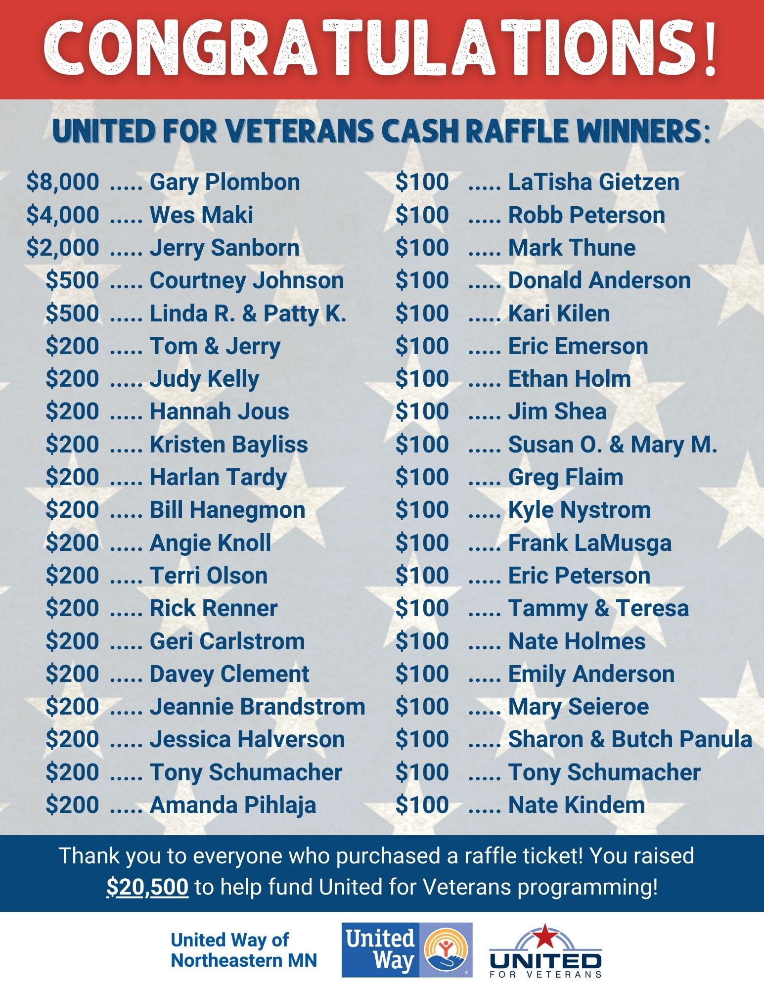 Veterans Cash Raffle Winners